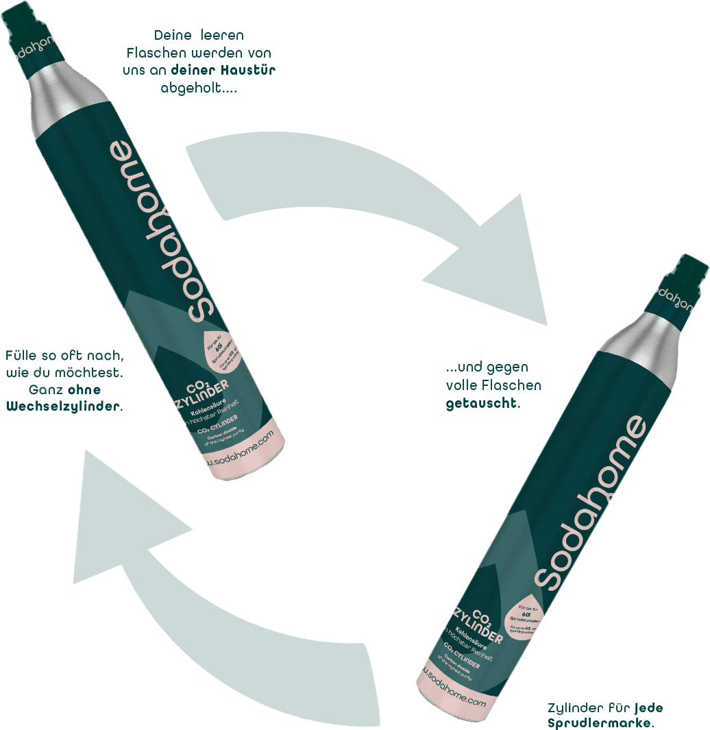 Gaszylinder_Visualisierung_kompressed