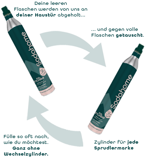 Gaszylinder_Visualisierung_Mobile_600px